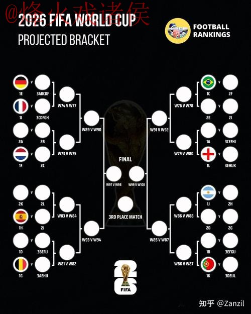 2026世界杯比分苹果最佳 2026世界杯比分苹果最佳