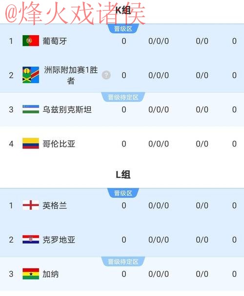 2026世界杯比分最新全站