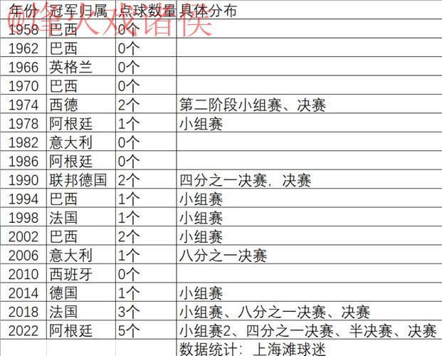 世界杯滚球排行全站